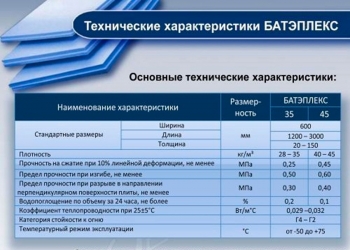 Экструдированный пенополистирол (XPS) БАТЭПЛЕКС, 1 лист