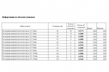 Экструдированный пенополистирол (XPS) БАТЭПЛЕКС, 1 лист