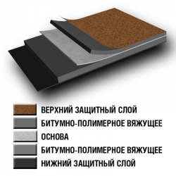 Кровельный материал Линокром, рулон