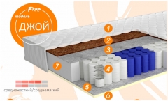 Матрас ортопедический Джой 7 зон