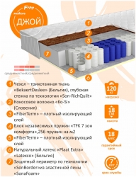 Матрас ортопедический Джой 7 зон